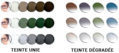 Teintes verres solaires Verres solaires teintés avec un comparatif entre verres unis et verres dégradés